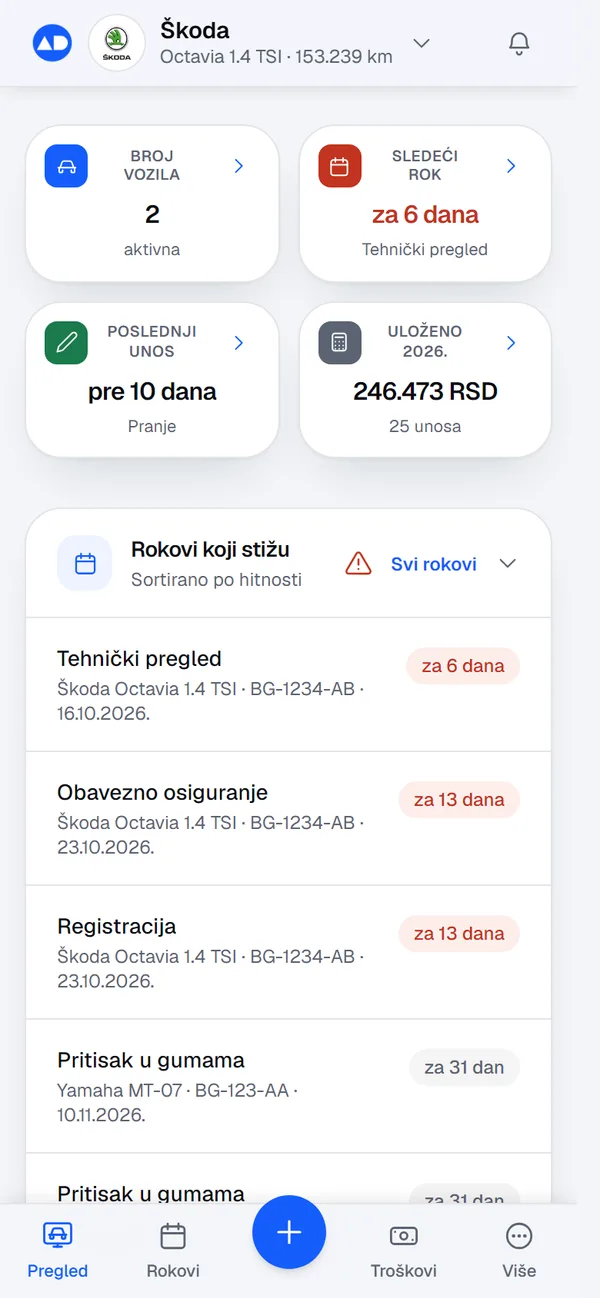 Pregled: kilometraža, sledeći rok, poslednji unos i rokovi koji stižu